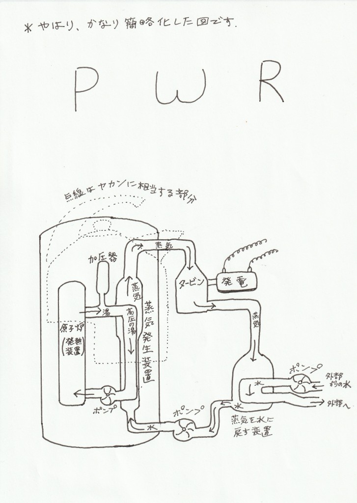 図4　PWR（加圧水型)の原理