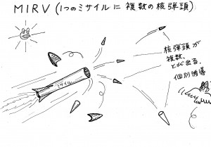 MIRV（１つのミサイルに複数の核弾頭）の概略