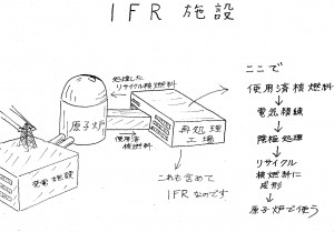 IFR施設