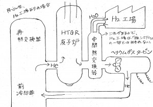 H2工場がある場合の例 やはり、極端に簡略化した説明用略図です。