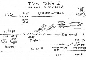 タイムテーブル、 2016 --> 2023