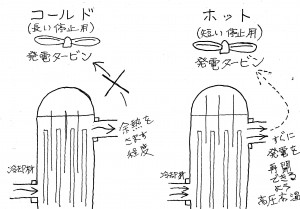 概略図